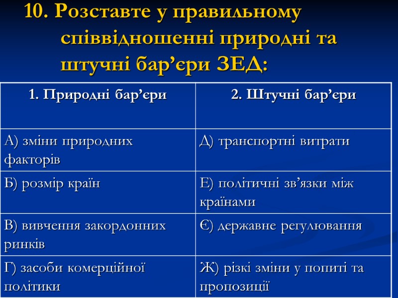 10. Розставте у правильному співвідношенні природні та штучні бар’єри ЗЕД: